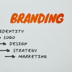 small brand marketing strategy
